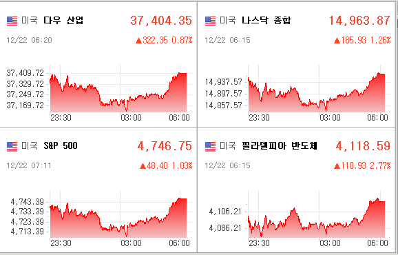 미국증시