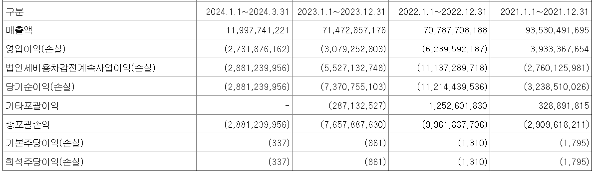 뱅크웨어글로벌-공모주