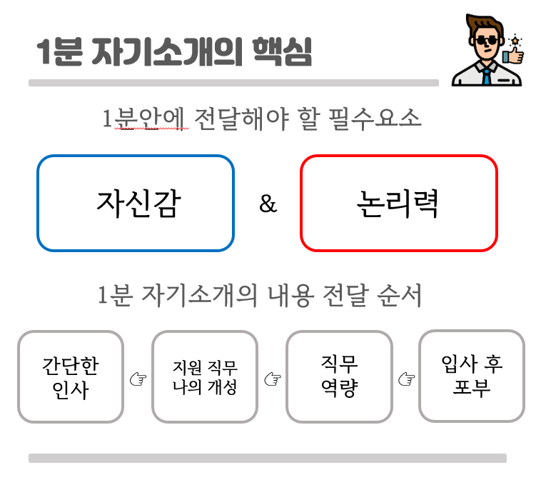 면접 1분 자기소개 예시, 구성과 짜임새 있게 말하는 방법👍 면접 1분 자기소개 예시, 구성과 짜임새 있게 말하는 방법👍