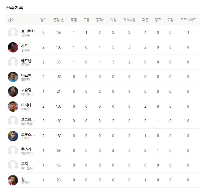 토트넘 경기[8/29] 손흥민 경기중계 무료 21