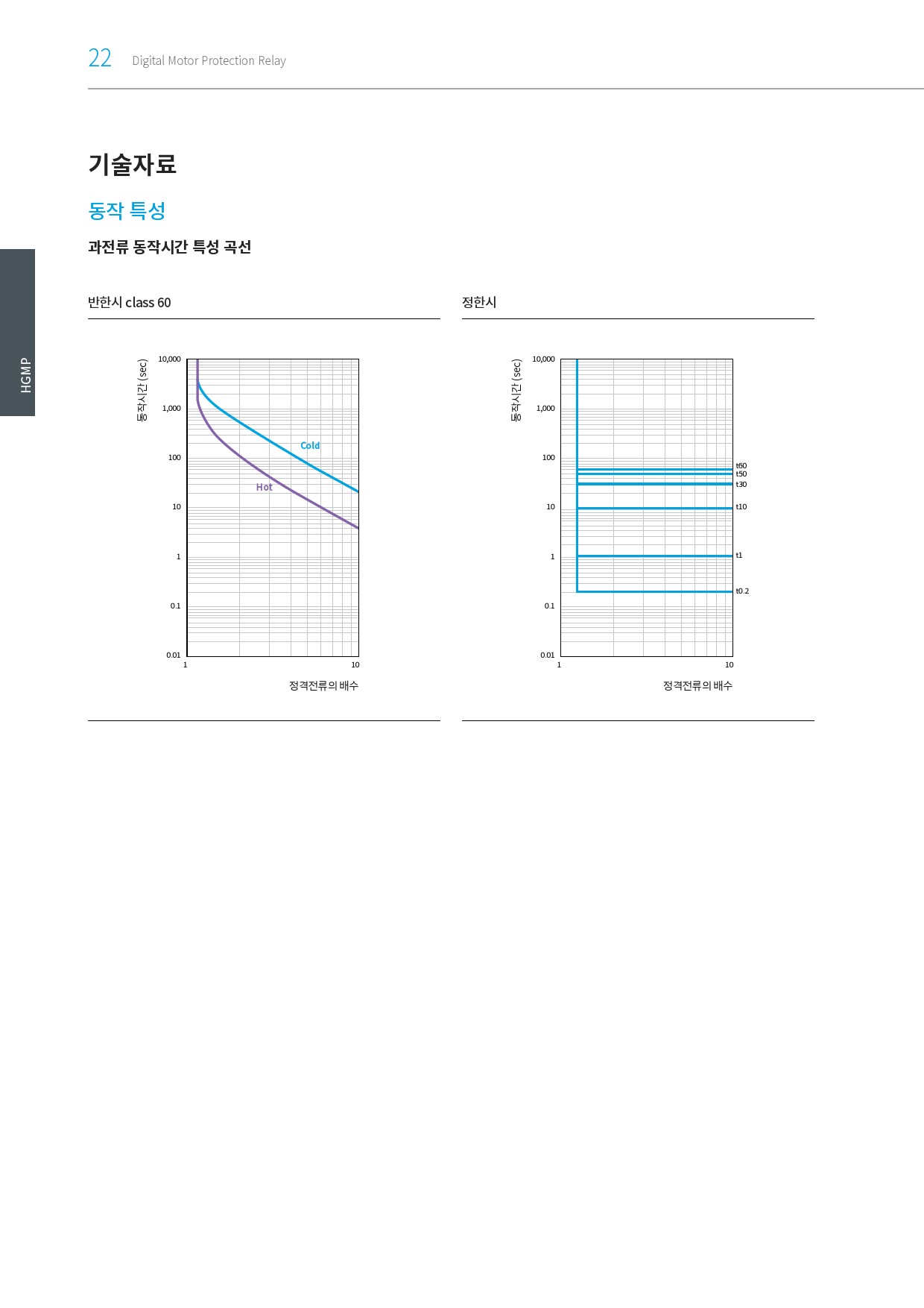 [디지털모터보호계전기]_국문 카탈로그_HGMP(2312)_현대eocr_매뉴얼한글-28.jpg