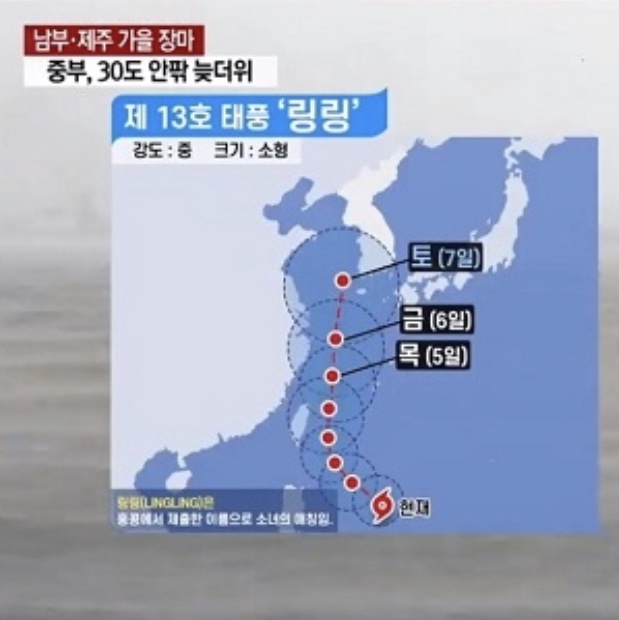  13호 태풍 링링, 태풍 경로