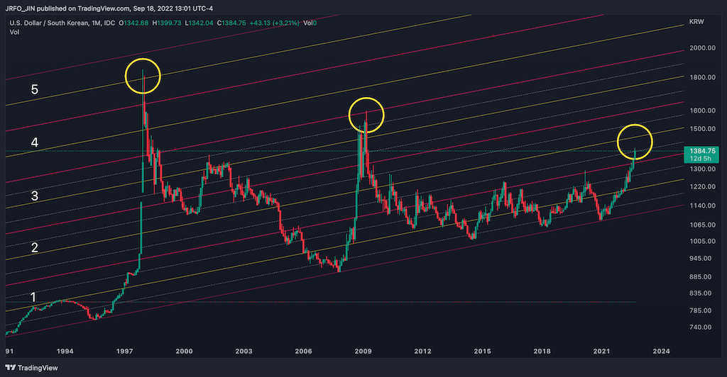 USDKRW - 월봉차트