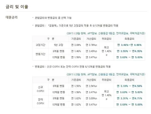 국민은행 주택담보대출