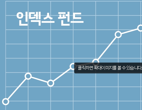  ETF는 펀드와 주식의 좋은점만 모은 금융상품이다.