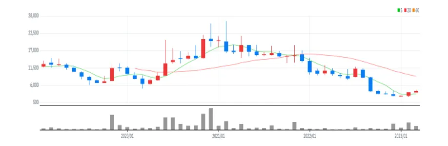 나는 월봉을 치유한다