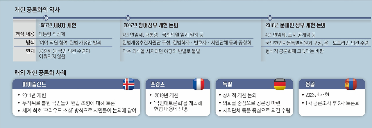 개정 이미지