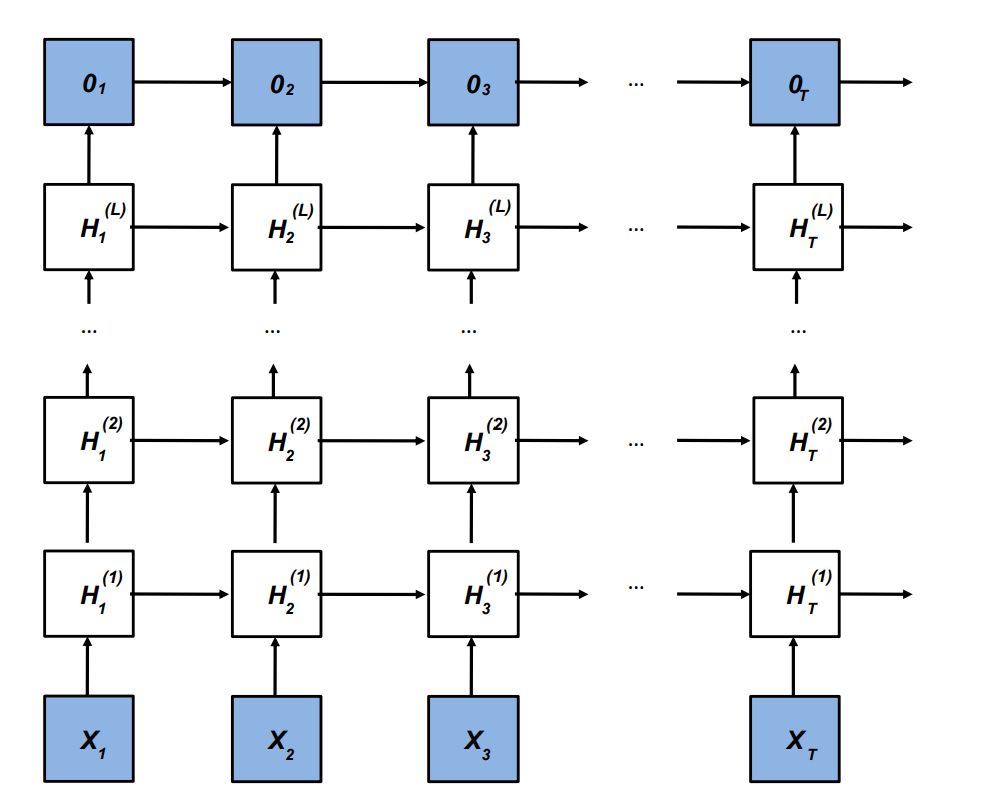 RNN 이미지