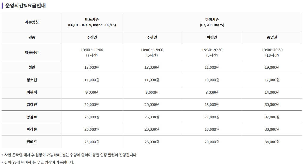 네이처풀 이용요금