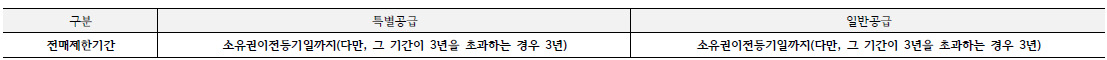 전매제한-기간