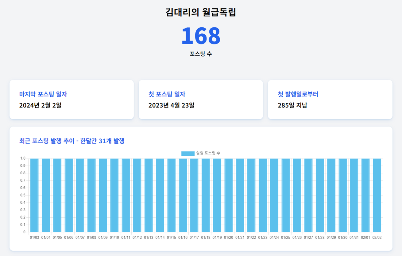 티스토리 블로그 운영 추천 사이트 소개(5)