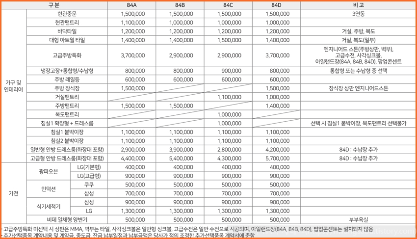 오룡지구-우미린-1차-2차-가구-가전-유상옵션-가격표