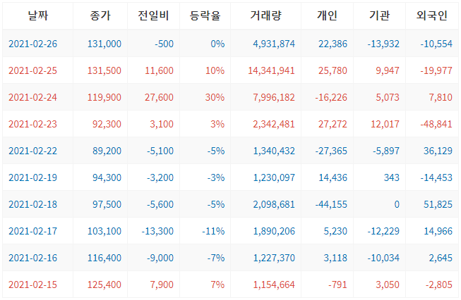 박셀바이오