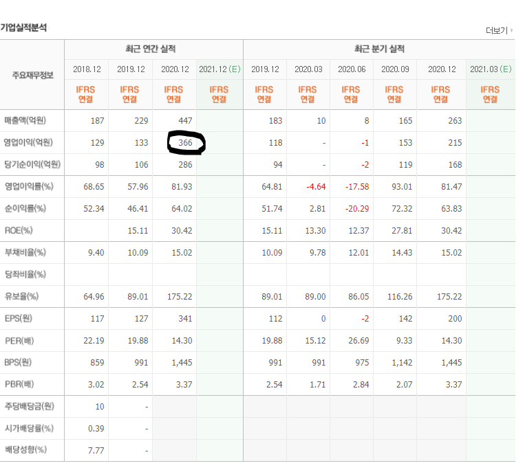  단타왕이 되어보자 주린이 직장인 주식 단타 두나무 관련주 우리기술투자