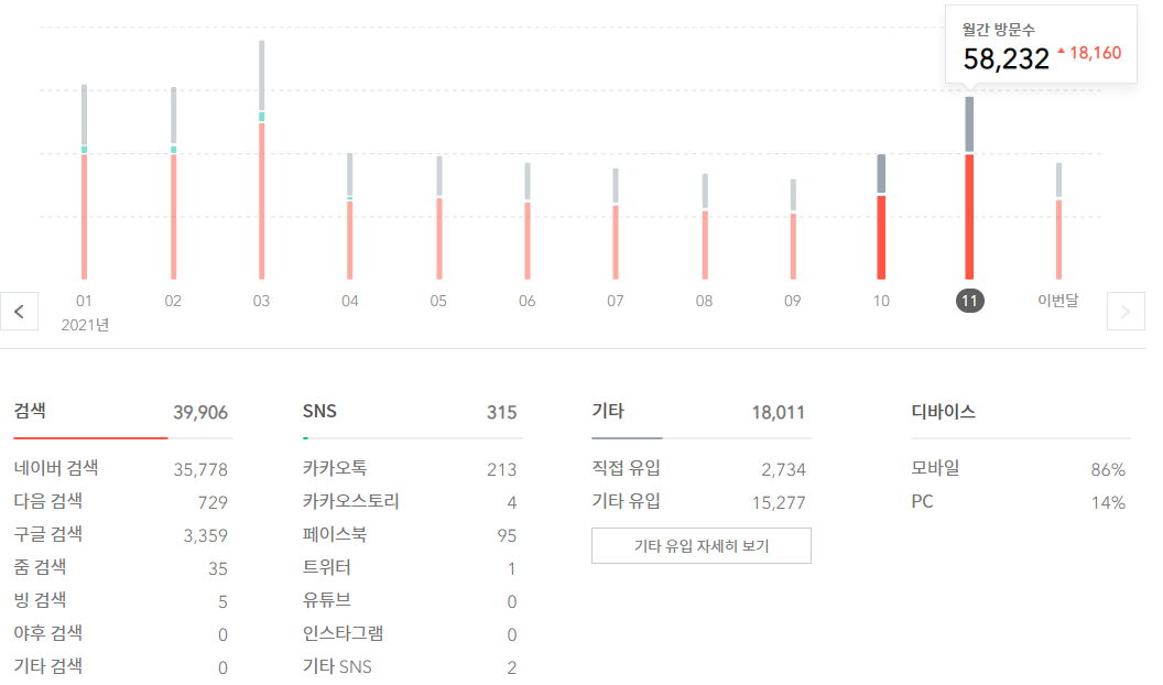 저품질이후-7개월