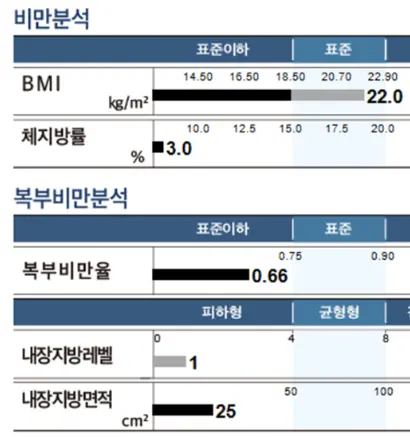 8월 25일 체지방률