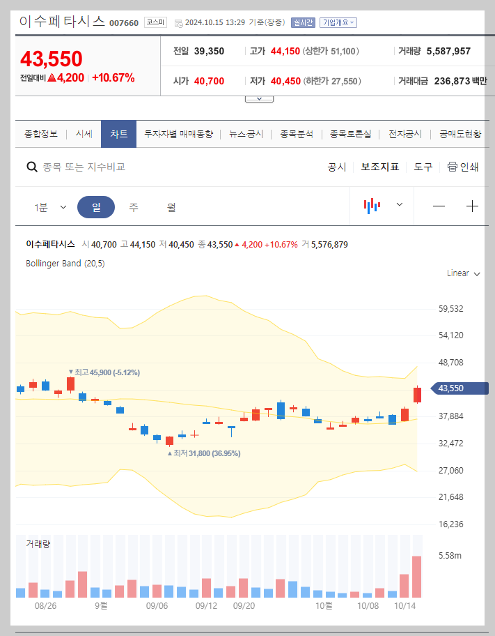 현재 주가