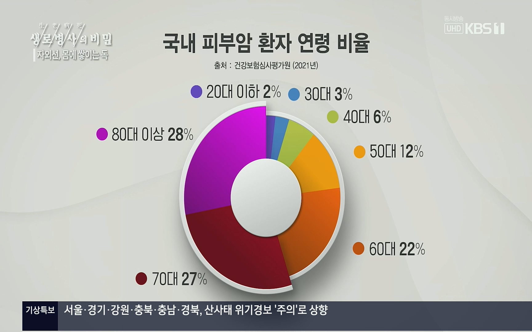 생로병사의 비밀.E824.220629p.H264-F1RST.mp4_20220630_205905.790.jpg