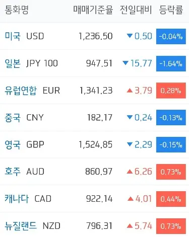 주요국환율_하나은행