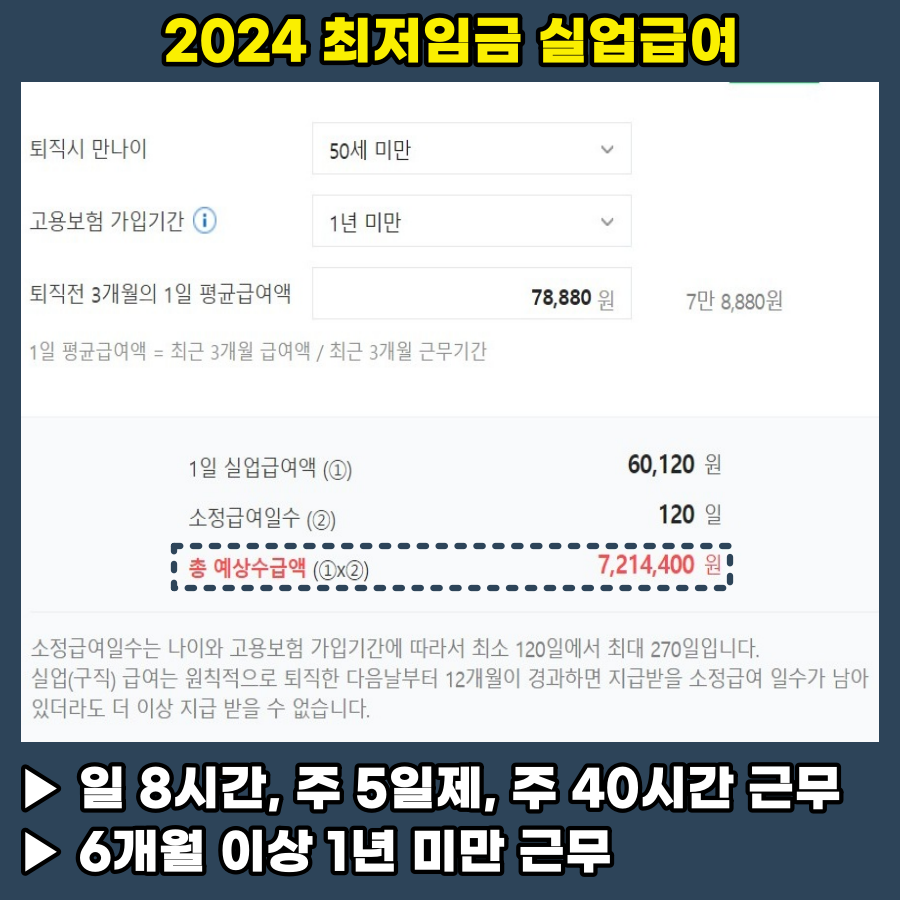 실업급여 계산기/조건과 방법&#44; 금액/가능여부 간단히 확인하기