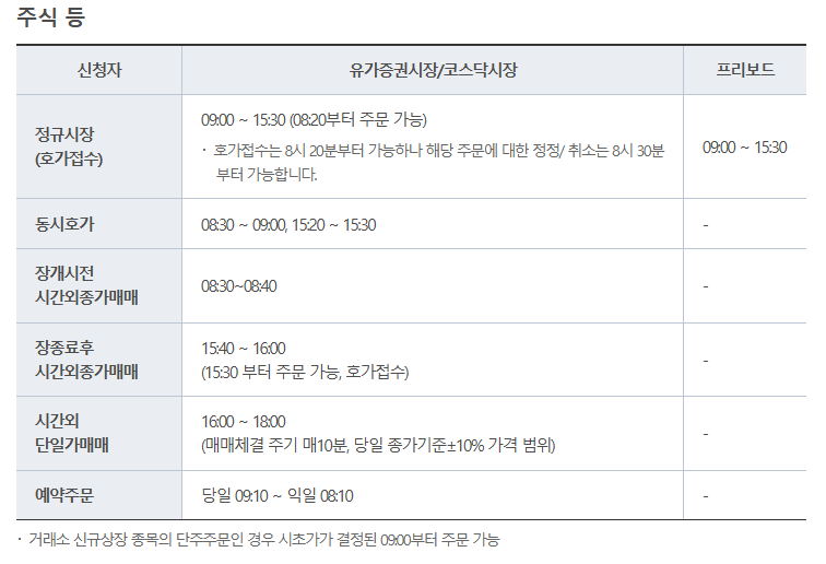 유진투자증권 지점안내 및 이체수수료