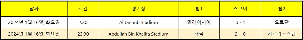 2023 AFC 카타르 아시안컵 축구 E조 경기일정 중계방송