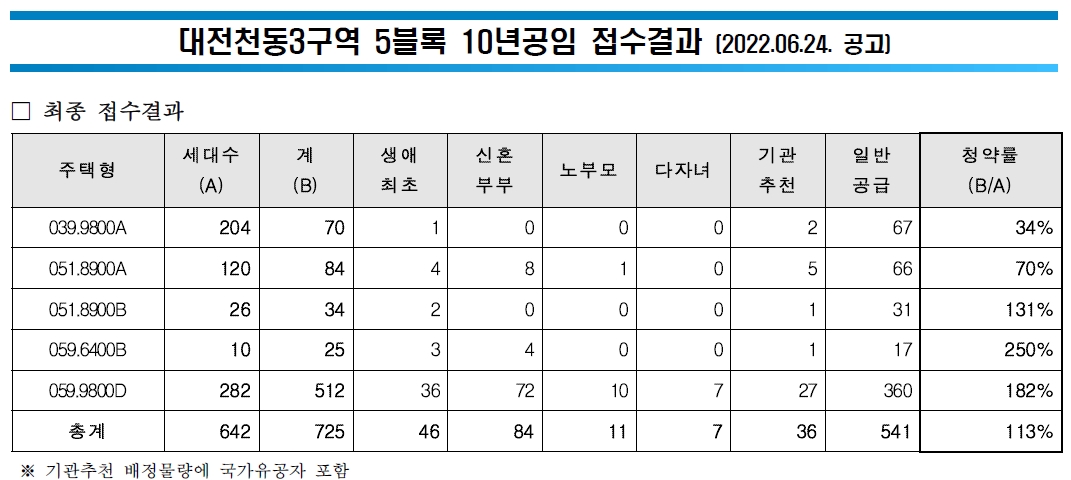 천동3지구5블럭-8