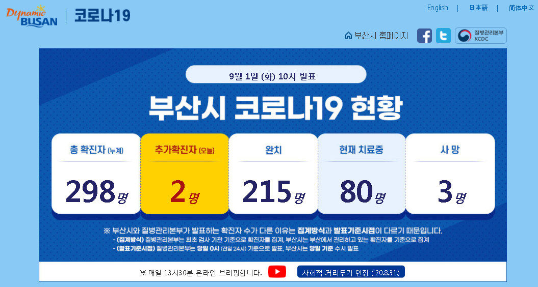  부산 코로나 확진자 현황 (9월 1일 기준)