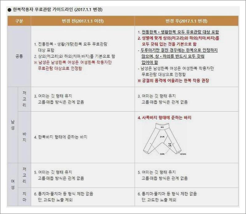 경복궁 입장료