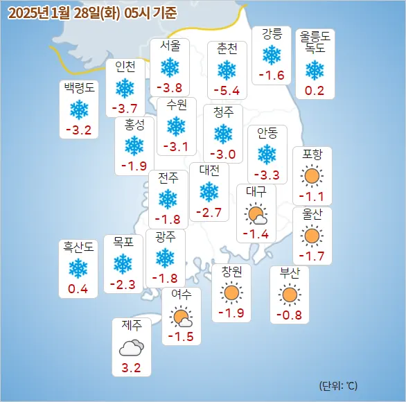 날씨예보 2025년 01월 28일 화요일 05시 기상청 발표