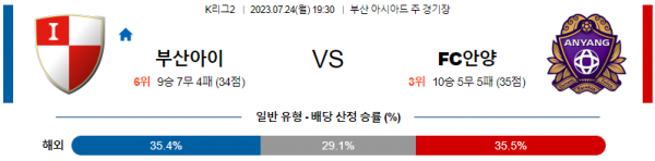  K리그2  7월 24일 전경기 분석