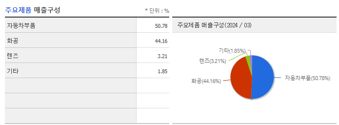 삼영무역_주요제품