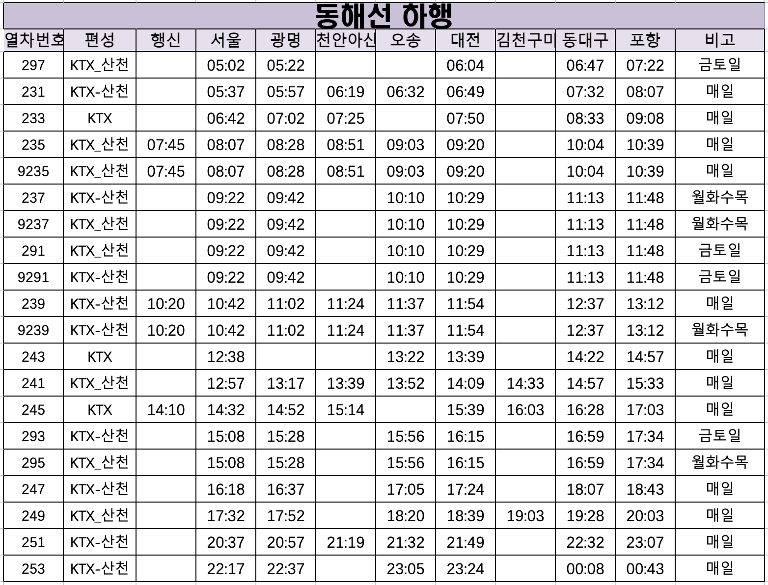 서울역 광명역 대전역 동대구역 포항역 KTX 고속열차 시간표3