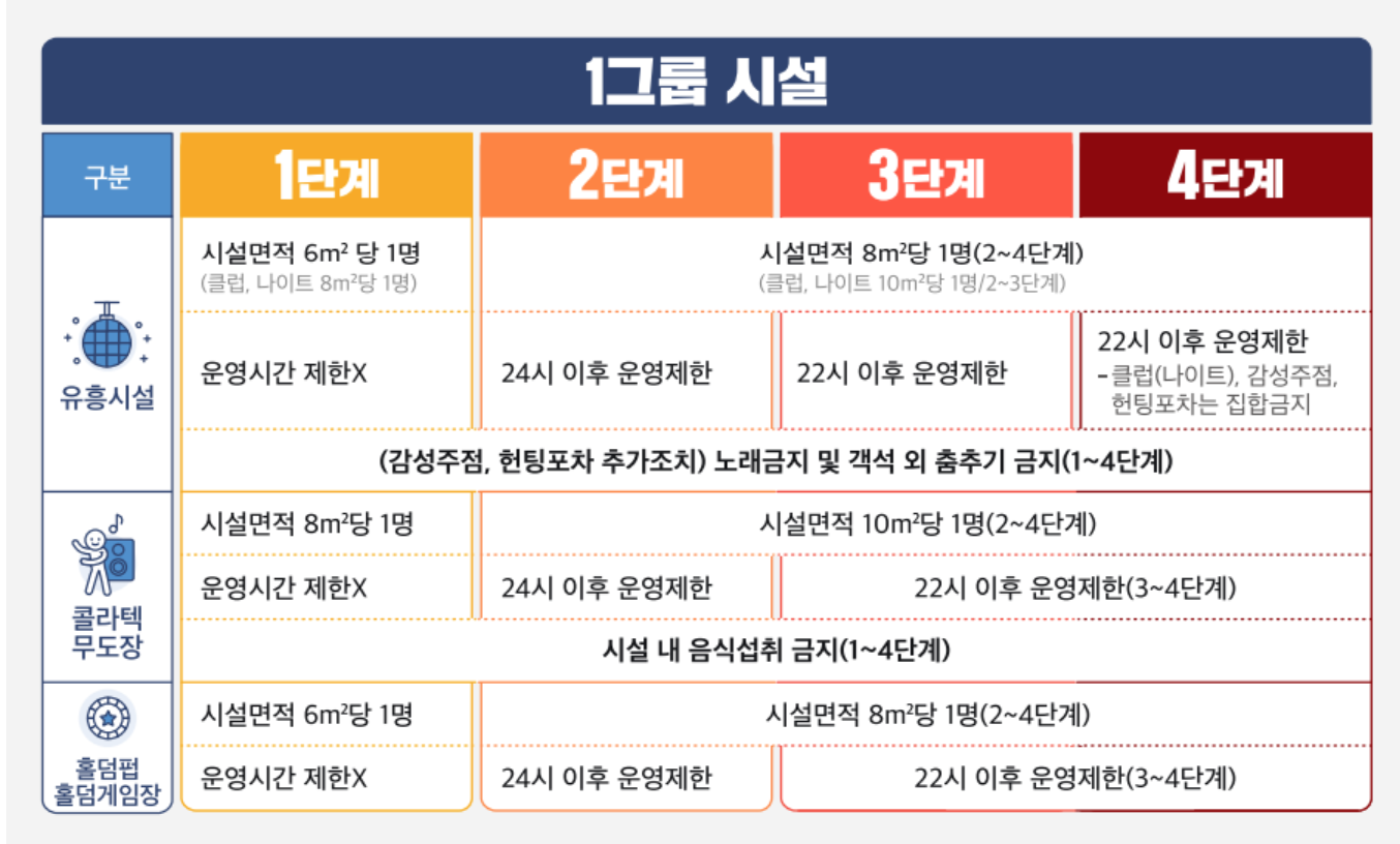 사회적-거리두기-개편안