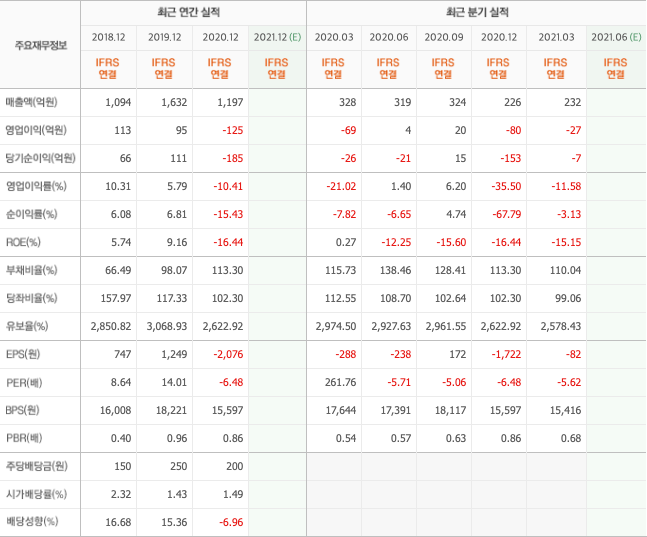 흑연-관련주-대장주-정리-10종목