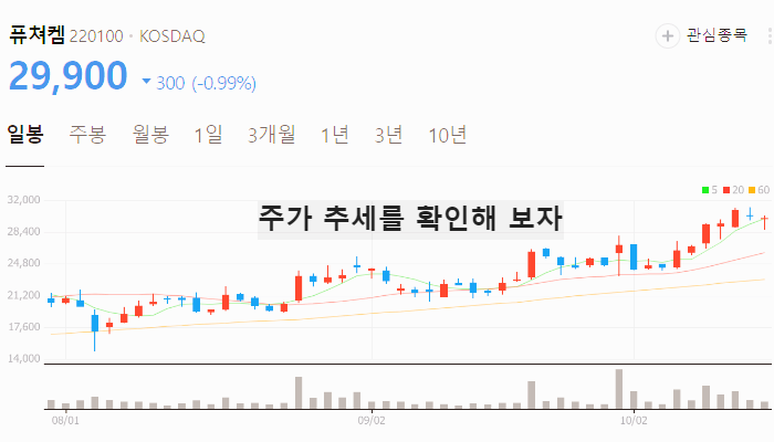 알츠하이머 치매 관련주 대장주 TOP10