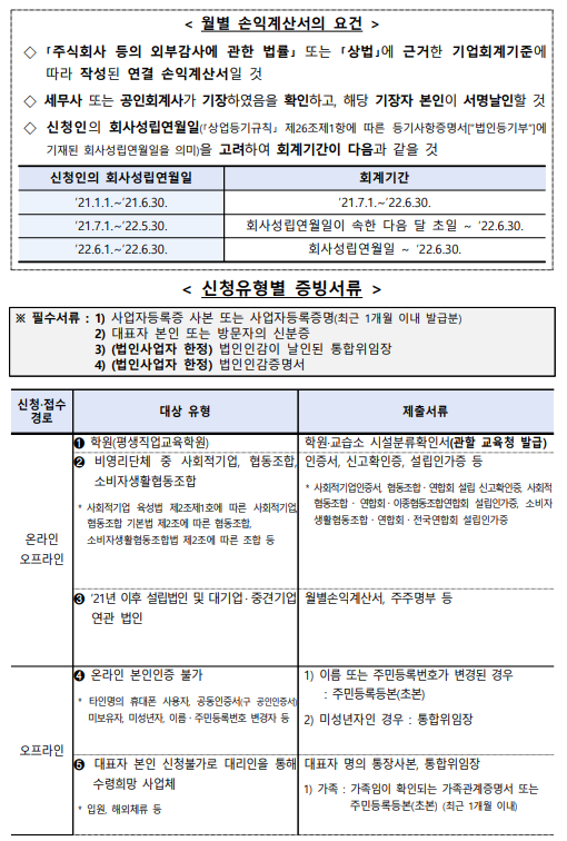소상공인손실보상금