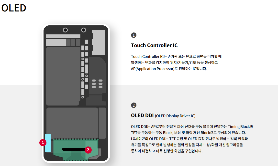 모바일 OLED