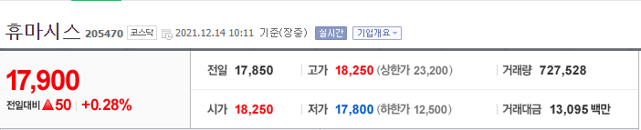  휴마시스 잠재력이 보이는 주식~!