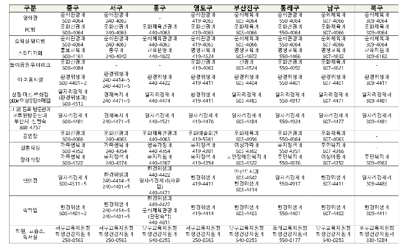 행정명령-이행-확인서-발급-부서-연락처