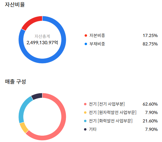 한국전력 주가 전망