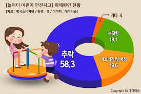 재난집중신고하기