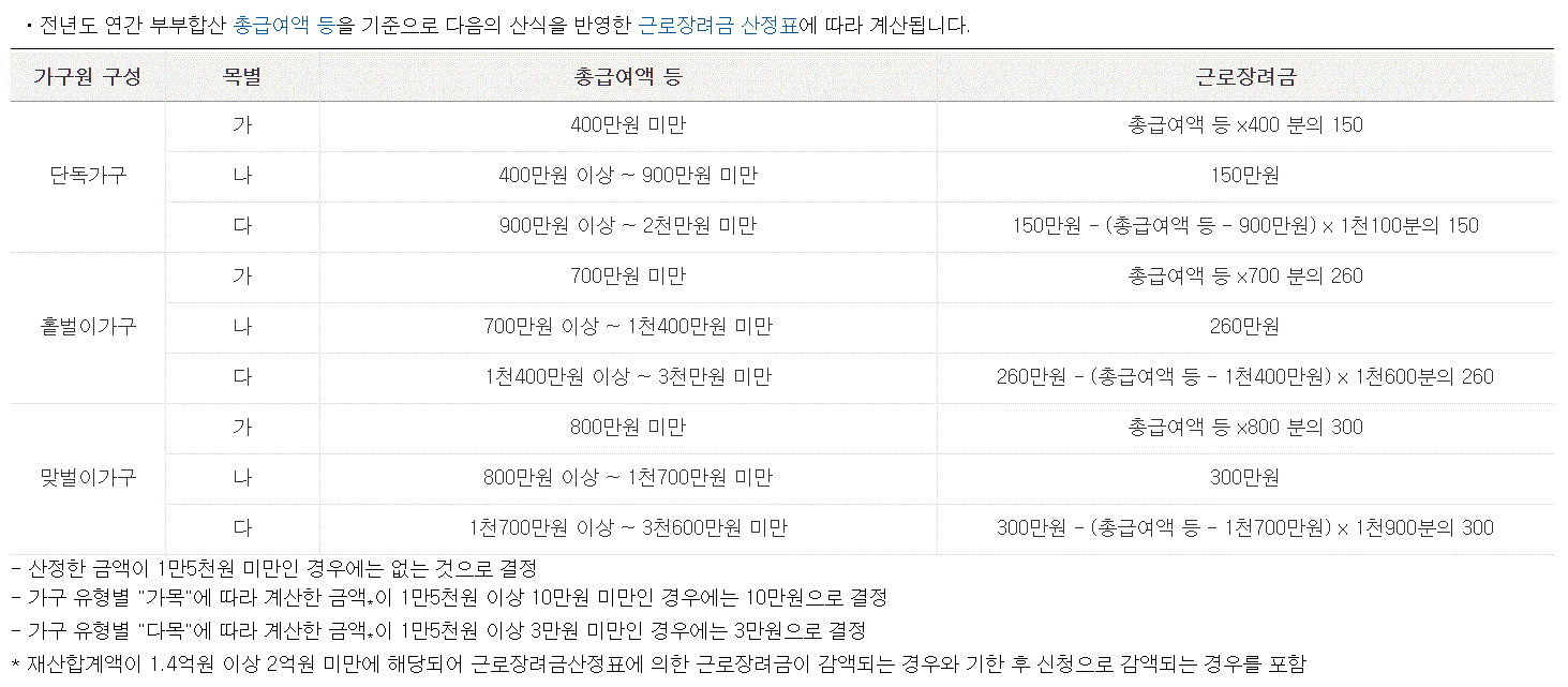 근로장려금산정표