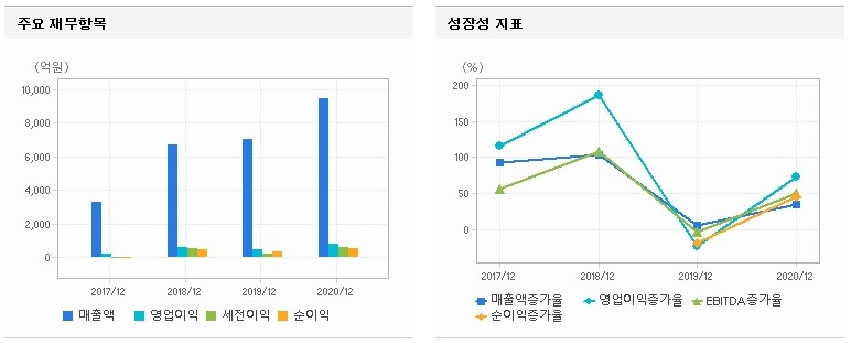 그래프-영업이익-차트