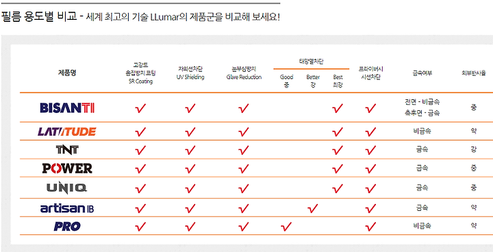 루마썬팅 가격표 정리 및 농도별 특징
3