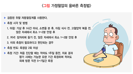 혈압정상범위 수치 및 가정혈압 올바른 측정법(질병관리청)