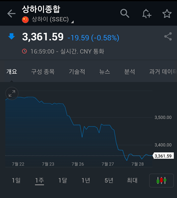  홍콩 , 중국 투자 적기인가