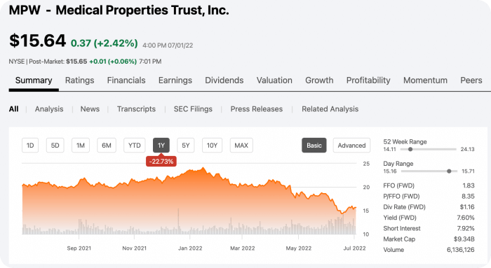 고수익 퇴직 은퇴 투자 관련주 - Medical Properties Trust 의료 자산 신탁(MPW)