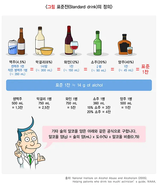 술 표준 1잔 계산공식