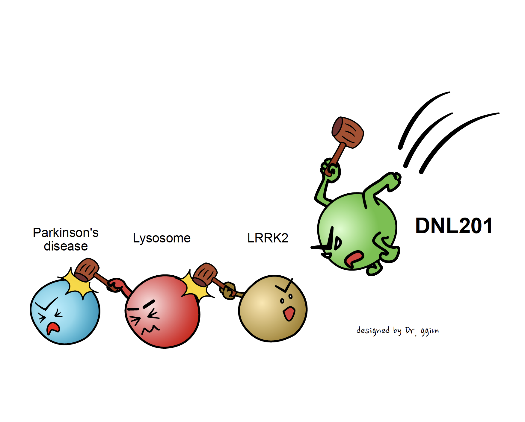  Clinical study result of Parkinson's disease treatment DNL201